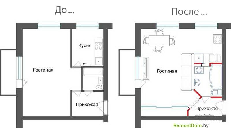 Перепланитовка